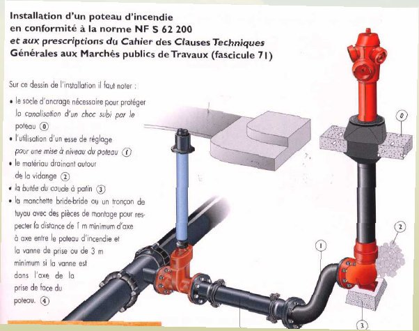 installation poteau incendie