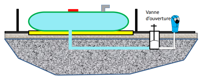 schema cuves